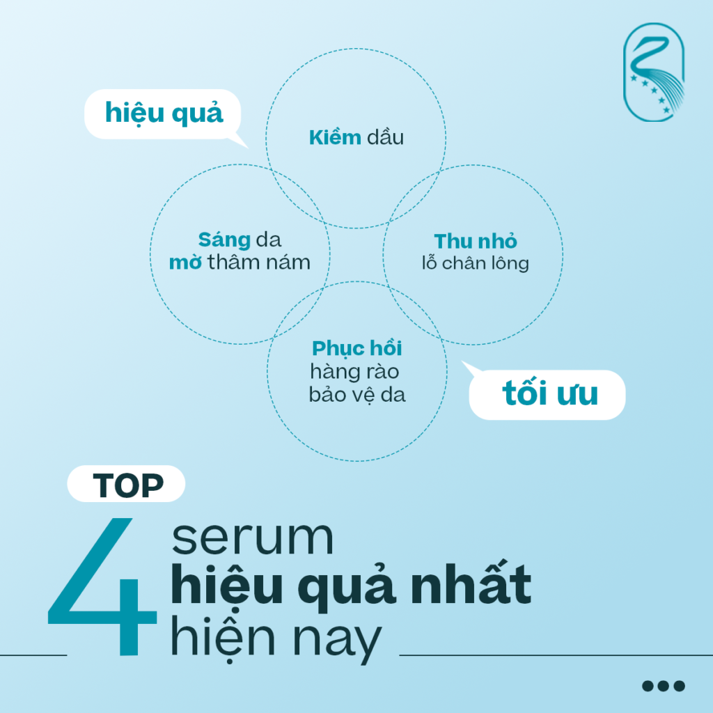 serum kiềm dầu thu nhỏ lỗ chân lông sáng da mờ thâm